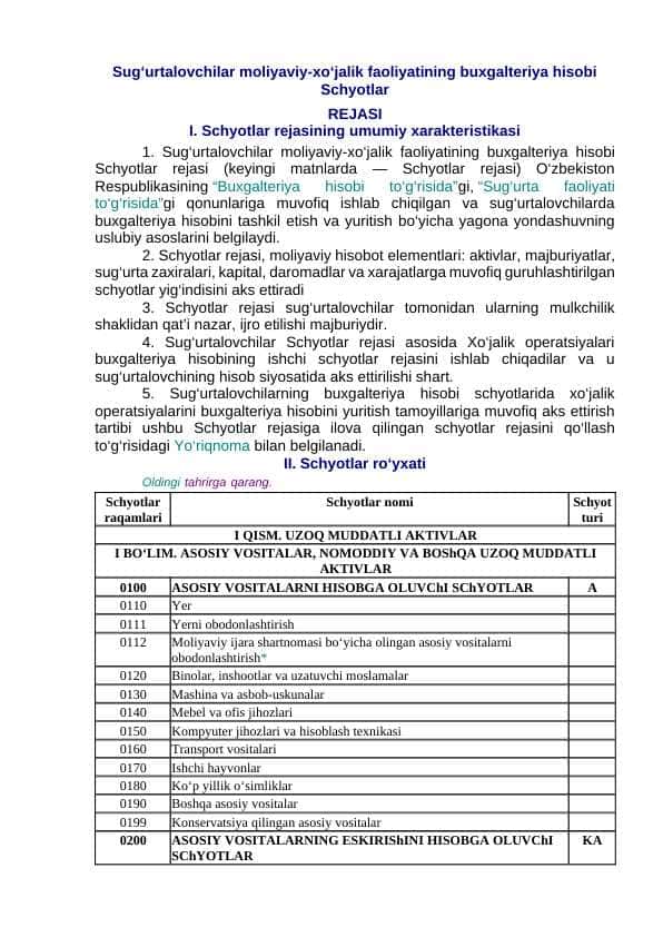 Schyotlar ro‘yxati