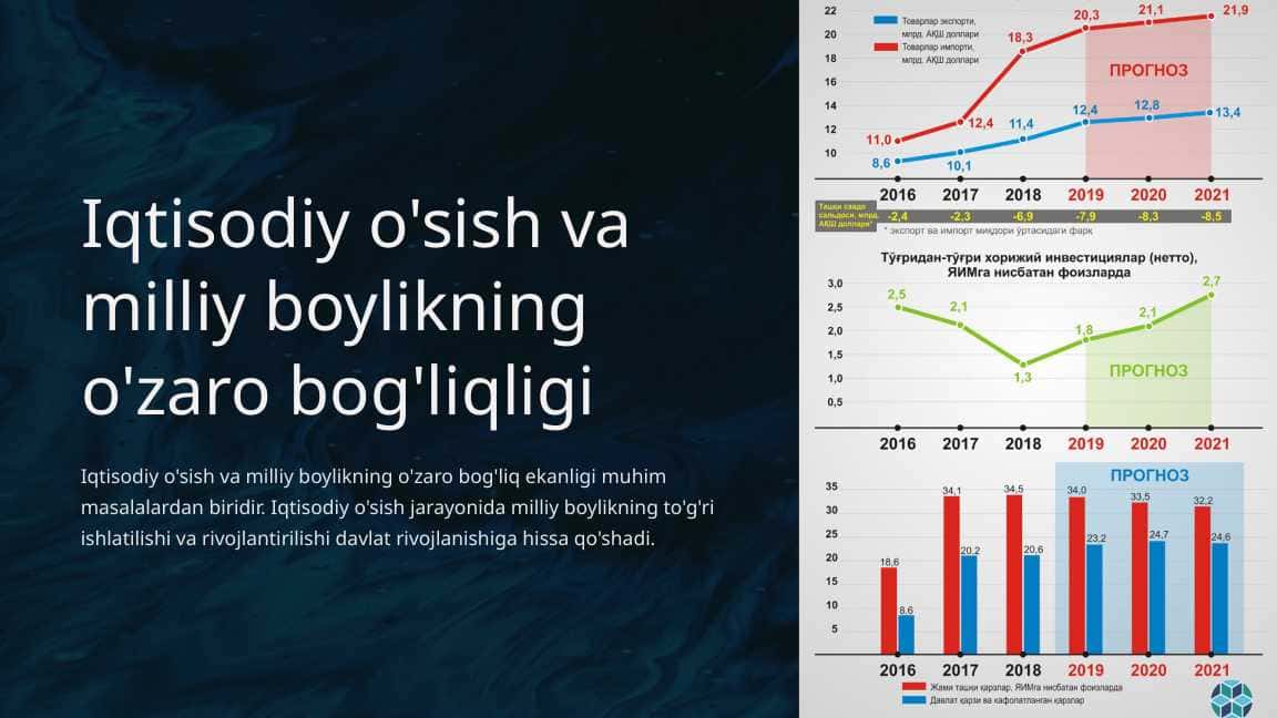 Iqtisodiy o'sish va milliy boylikning o'zaro bog'liqligi