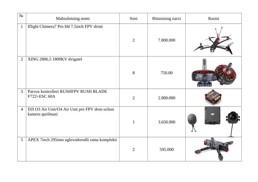 FPV Dron yig'ish uchun kerakli qismlar ro'yhati