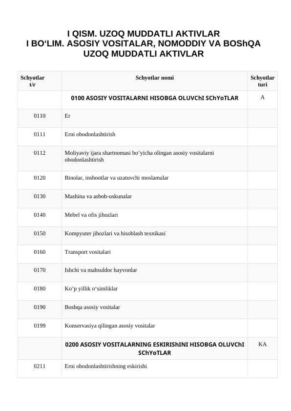 Schotlar rejalari