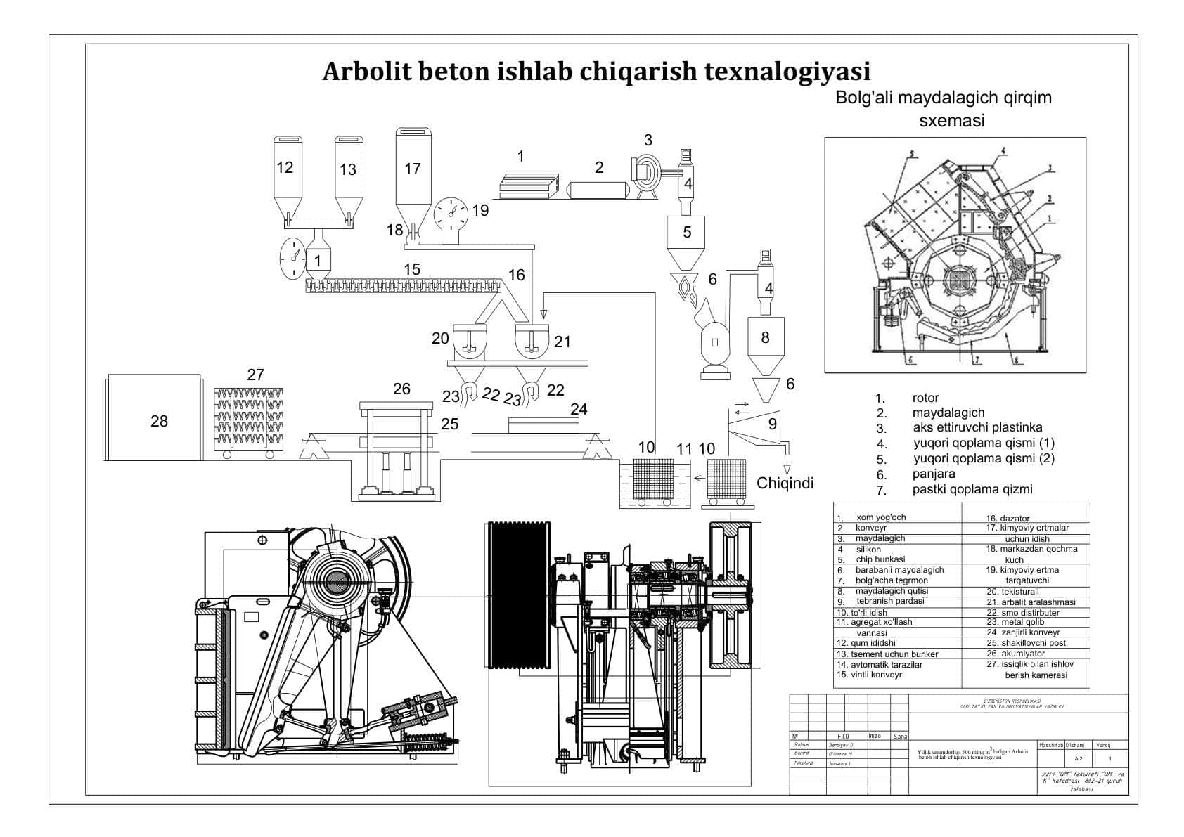 Arbolit beton ishlab chiqarish texnologiyasi