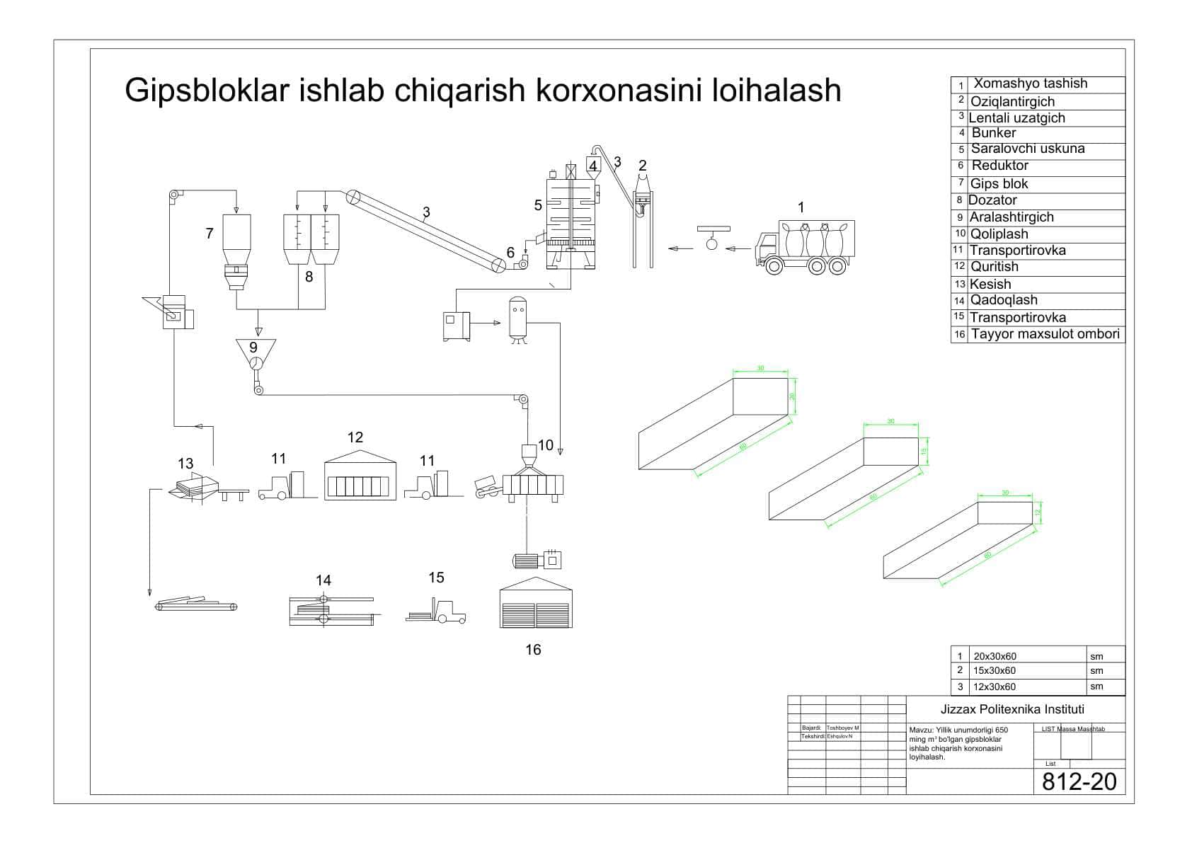 Gipsoblok ishlab chiqarish korxonasi loyihasi