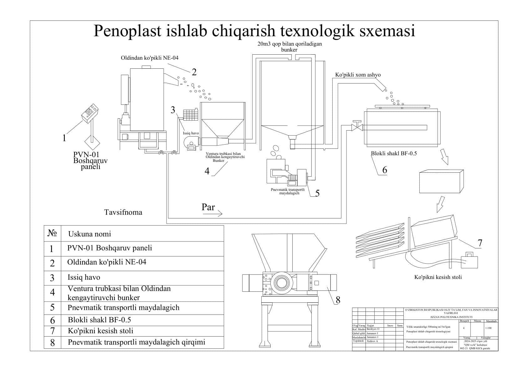 Penoplast ishlab chiqarish texnologik sxemasi