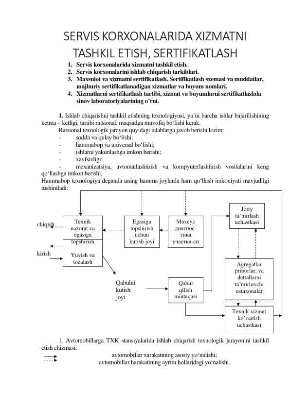 SERVIS KORXONALARIDA XIZMATNI TASHKIL ETISH, SERTIFIKATLASH
