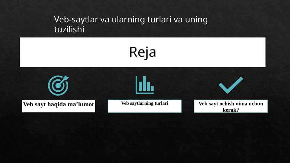 Veb-saytlar va ularning turlari va uning tuzilishi