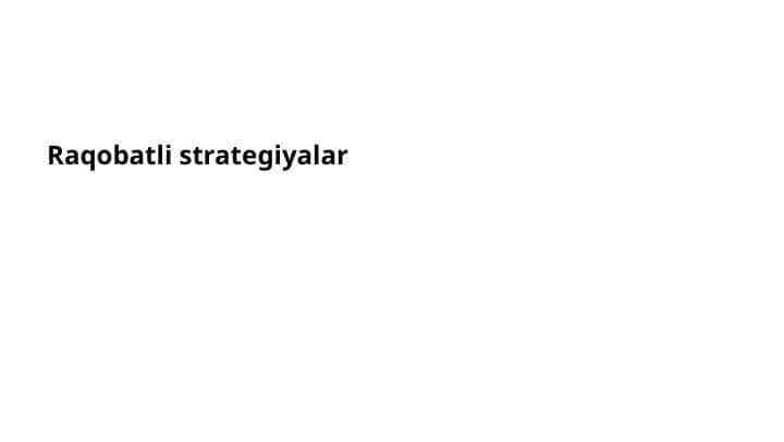 Raqobatli strategiyalar