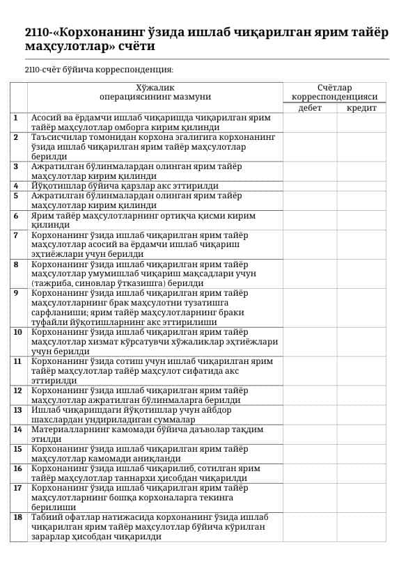 2110-«Корхонанинг ўзида ишлаб чиқарилган ярим тайёр маҳсулотлар» счёти