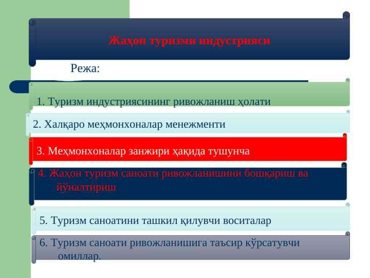 Жаҳон туризми индустрияси