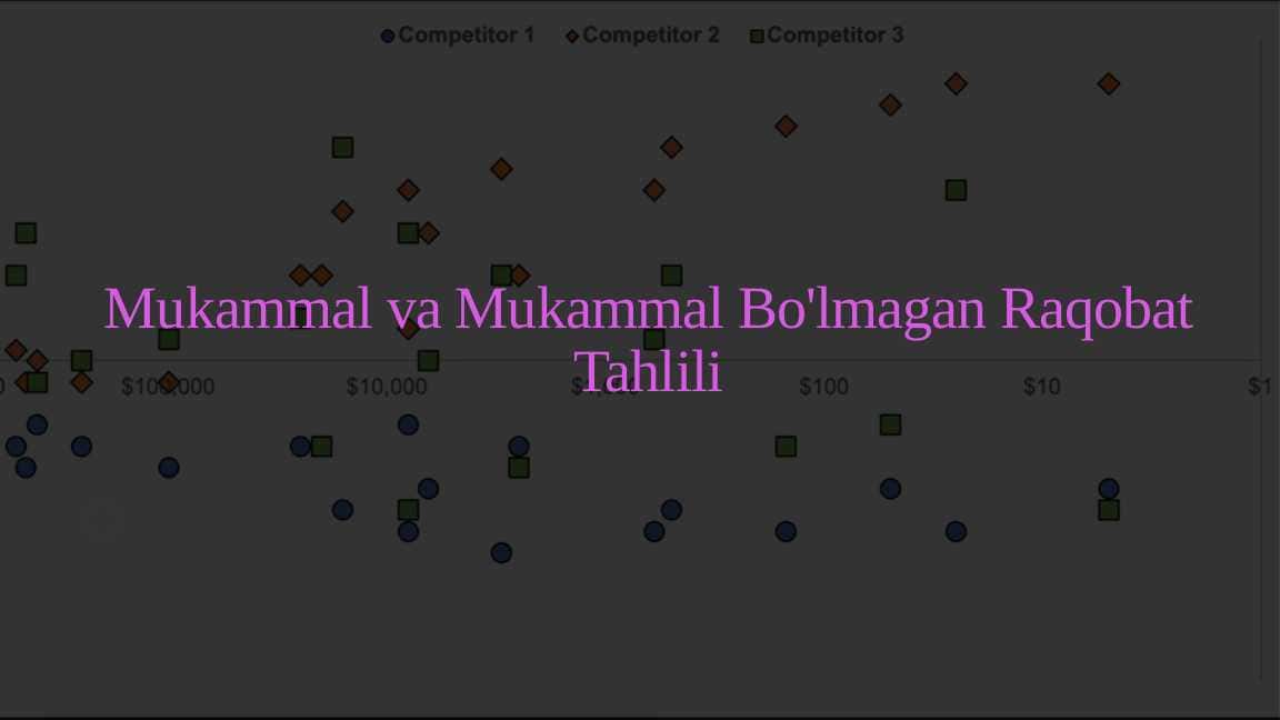 Mukammal va Mukammal Bo'lmagan Raqobat Tahlili
