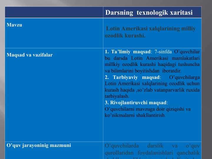 Lotin Amerikasi xalqlarining milliy ozodlik kurashi