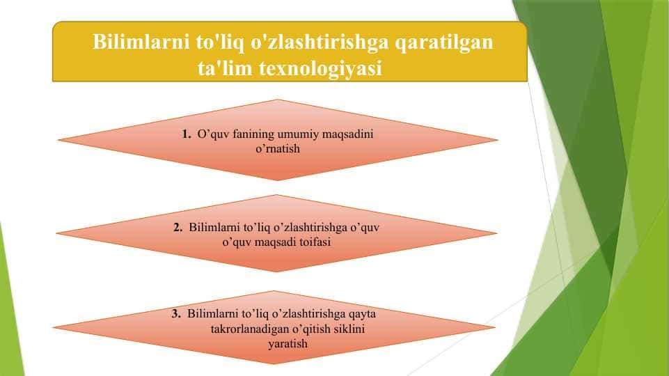 Bilimlarni to'liq o'zlashtirishga qaratilgan ta'lim texnologiyasi