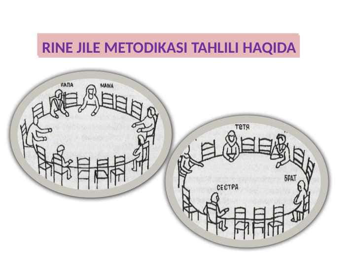 RINE JILE METODIKASI TAHLILI