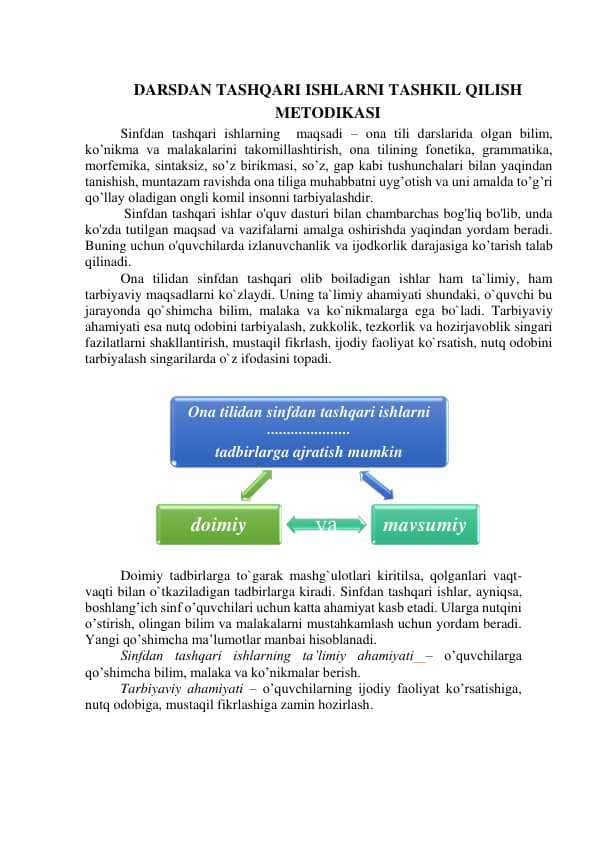 DARSDAN TASHQARI ISHLARNI TASHKIL QILISH METODIKASI