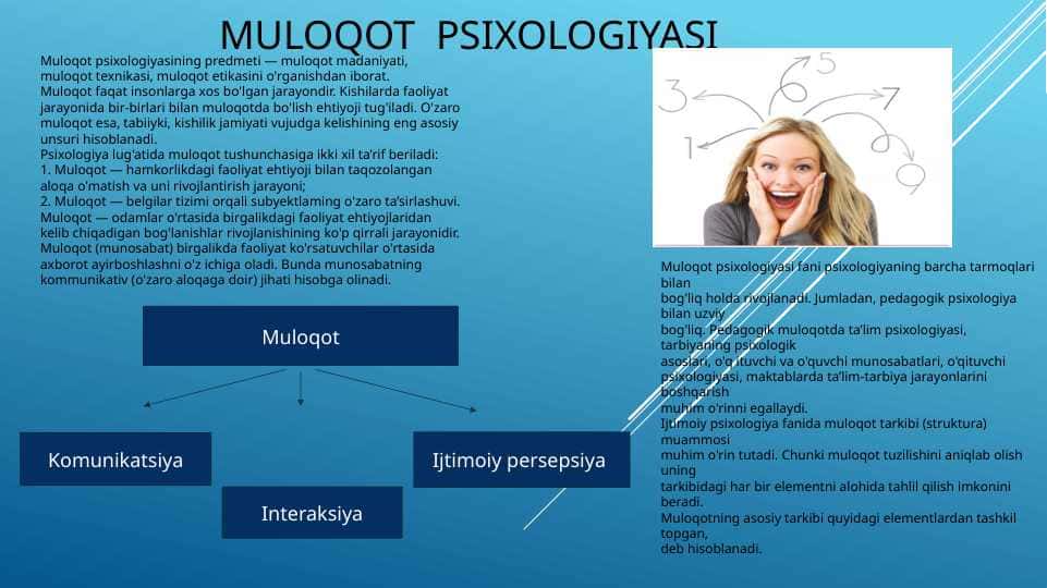 Muloqot psixologiyasi