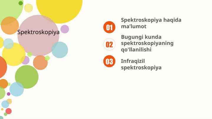Spektroskopiya