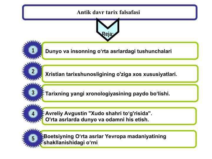 Antik davr tarix falsafasi