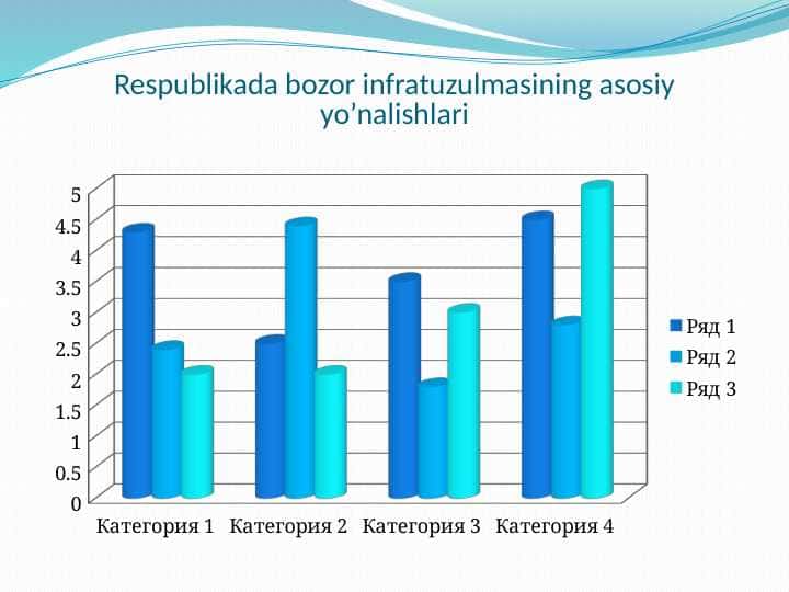 Respublikada bozor infratuzulmasining asosiy yo’nalishlariRespublikada bozor infratuzulmasining asosiy yo’nalishlari