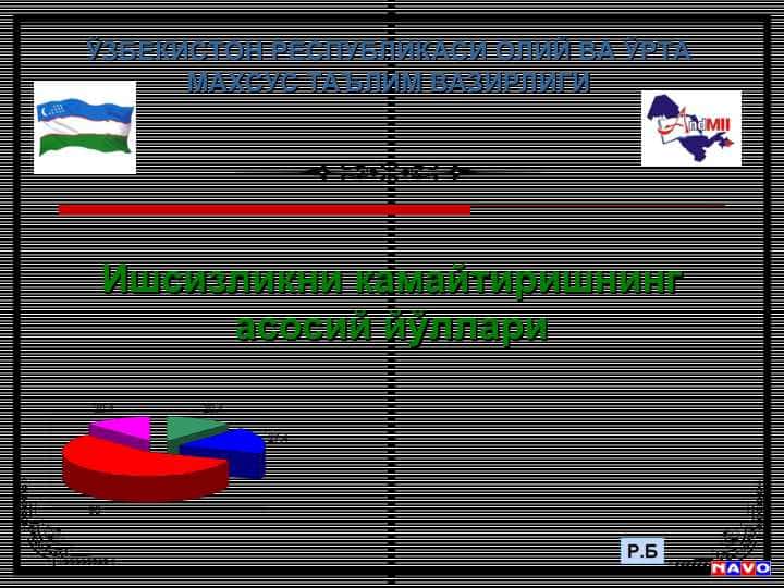 Ишсизликни камайтиришнинг асосий йўллари