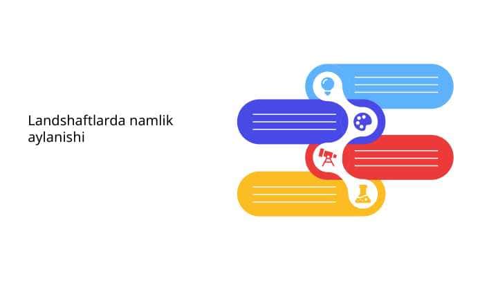 Landshaftlarda namlik aylanishi