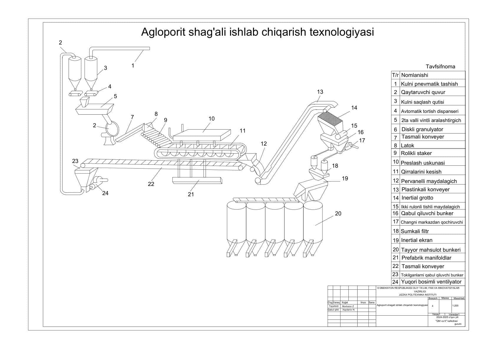 Agloporit shagali ishlab chiqarish texnologiyasi