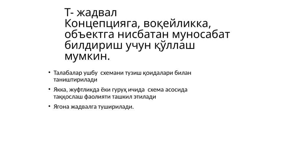 interfaol metodlar