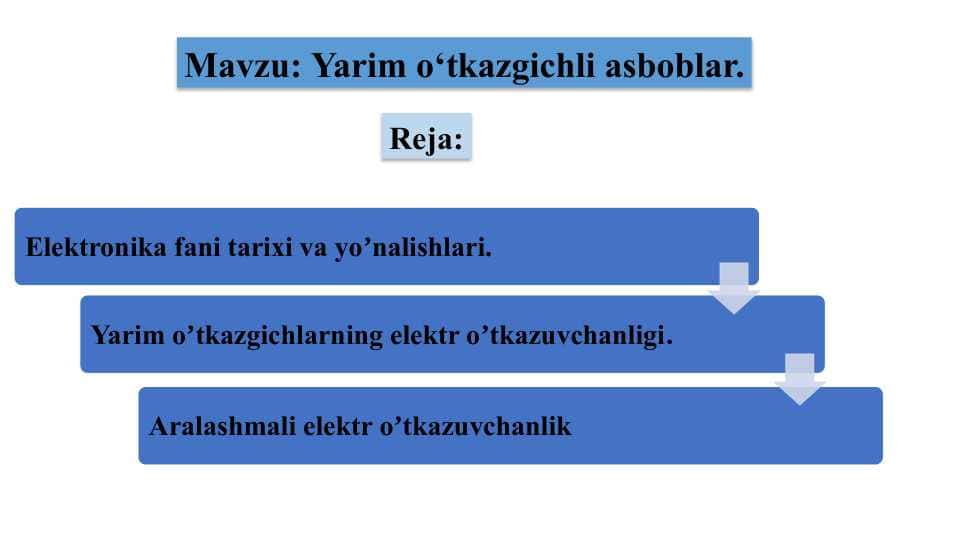 Yarim o‘tkazgichli asboblar.