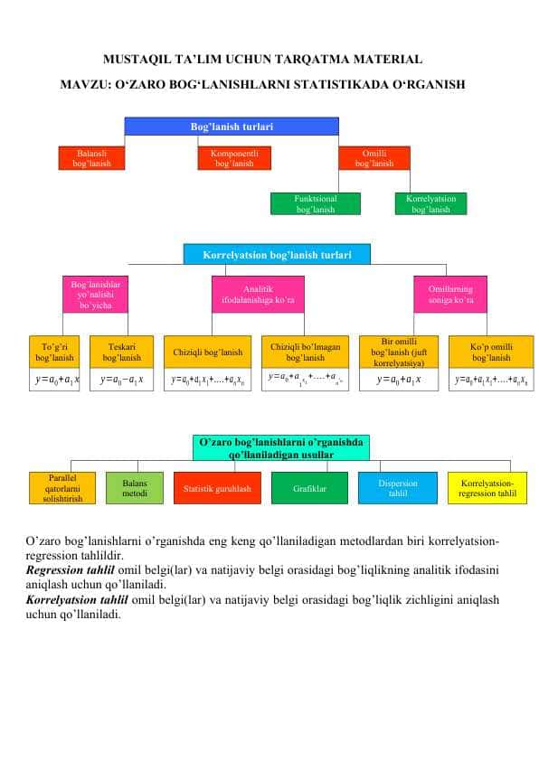 MUSTAQIL TA’LIM UCHUN TARQATMA MATERIAL MAVZU: O‘ZARO BOG‘LANISHLARNI STATISTIKADA O‘RGANISH