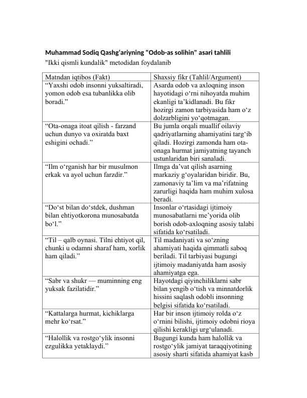 Muhammad Sodiq Qashg‘ariyning "Odob-as solihin"asari tahlili Asarni "Ikki qismli kundalik" metodi asosida tahlili
