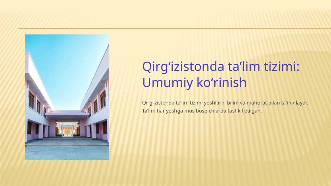 Qirgizistonda-talim-tizimi-Umumiy-korinish