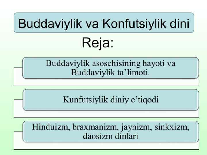 Buddaviylik va Konfutsiylik dini