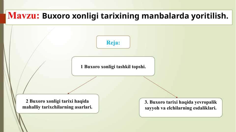 Buxoro xonligi tarixining manbalarda yoritilish.