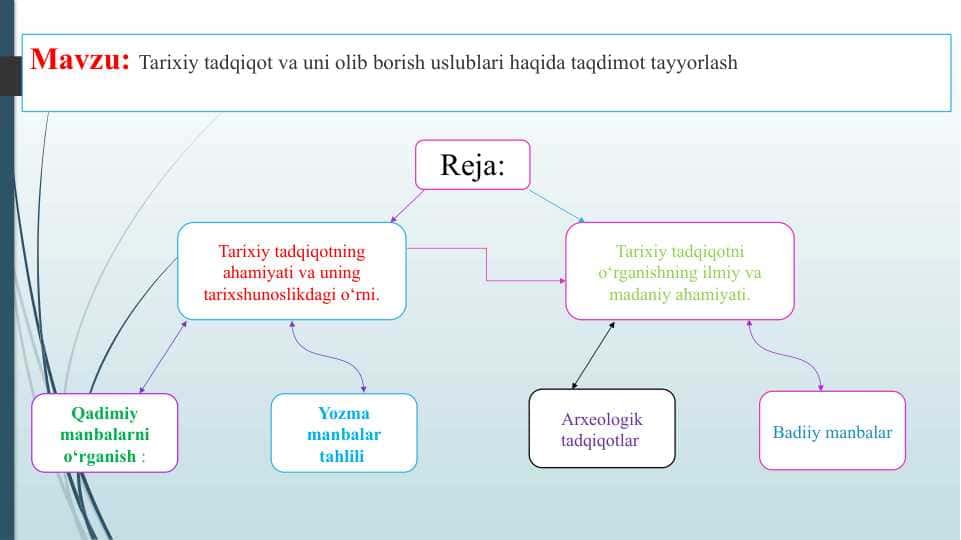 Tarixiy tadqiqot va uni olib borish uslublari haqida