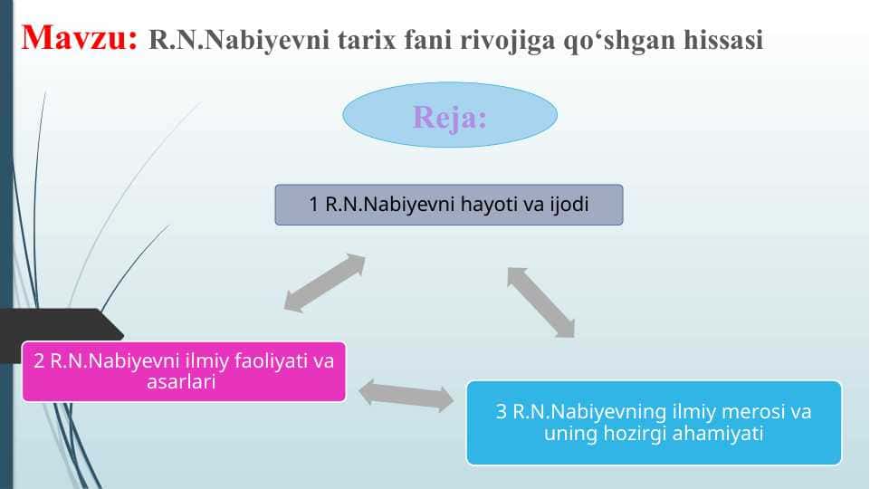 R.N.Nabiyevni tarix fani rivojiga qo‘shgan hissasi
