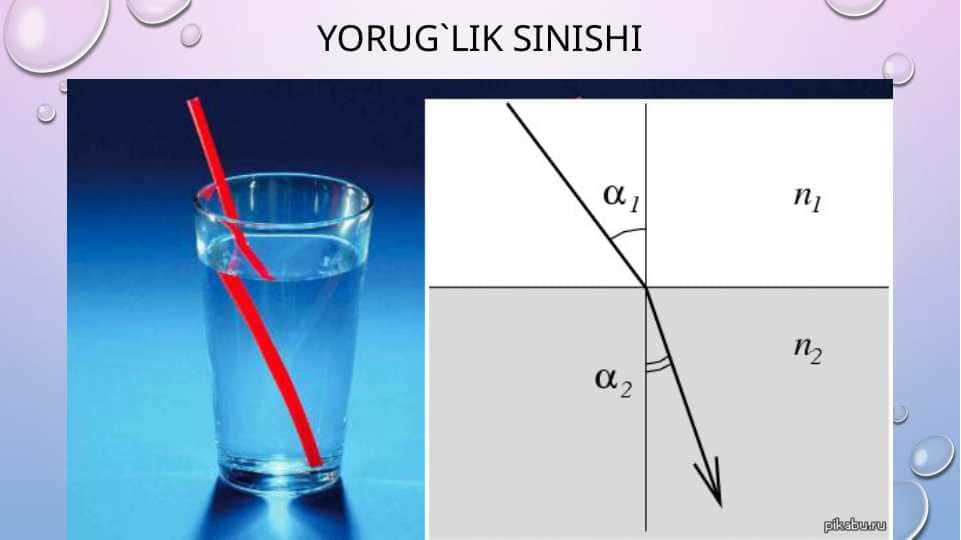 yorug`lik sinishi