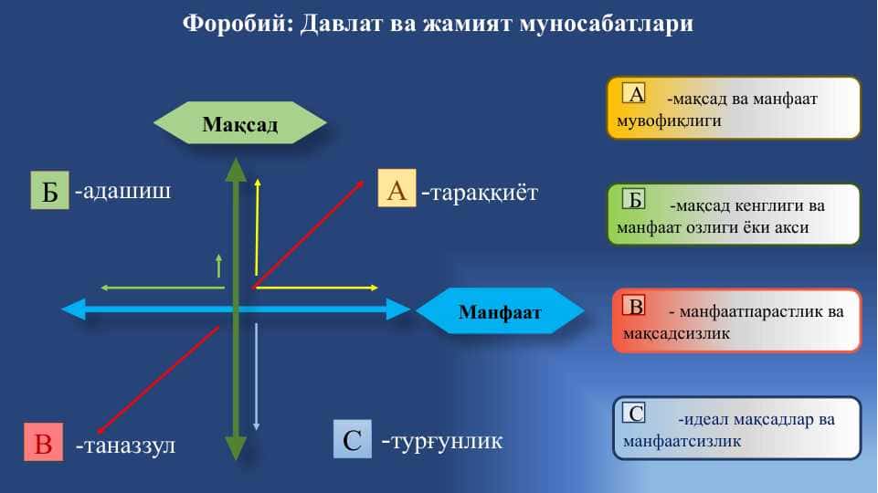 Давлат ва жамият муносабатлари