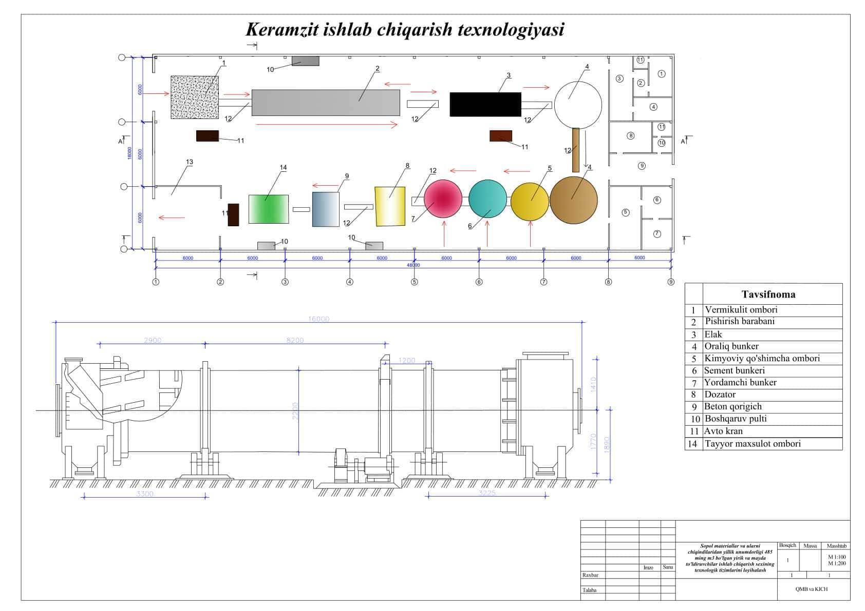 Sopol materiallar chiqindisidan yirik va mayda toʻldiruvchi ishlab chiqarish