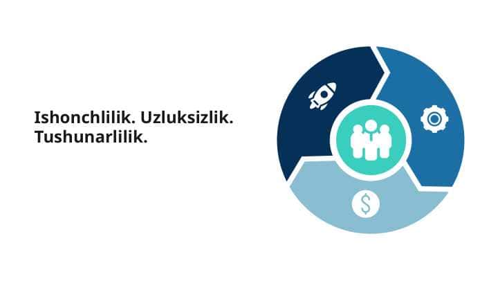 Ishonchlilik. Uzluksizlik. Tushunarlilik.