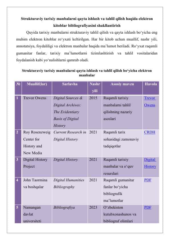 Strukturaviy tarixiy manbalarni qayta ishlash va tahlil qilish” haqida elektron kitoblar bibliografiyasini shakllantirish