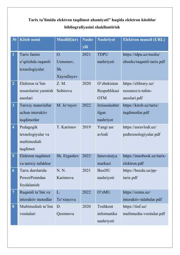 Tarix ta’limida elektron taqdimot ahamiyati” haqida elektron kitoblar bibliografiyasini shakllantirish 25