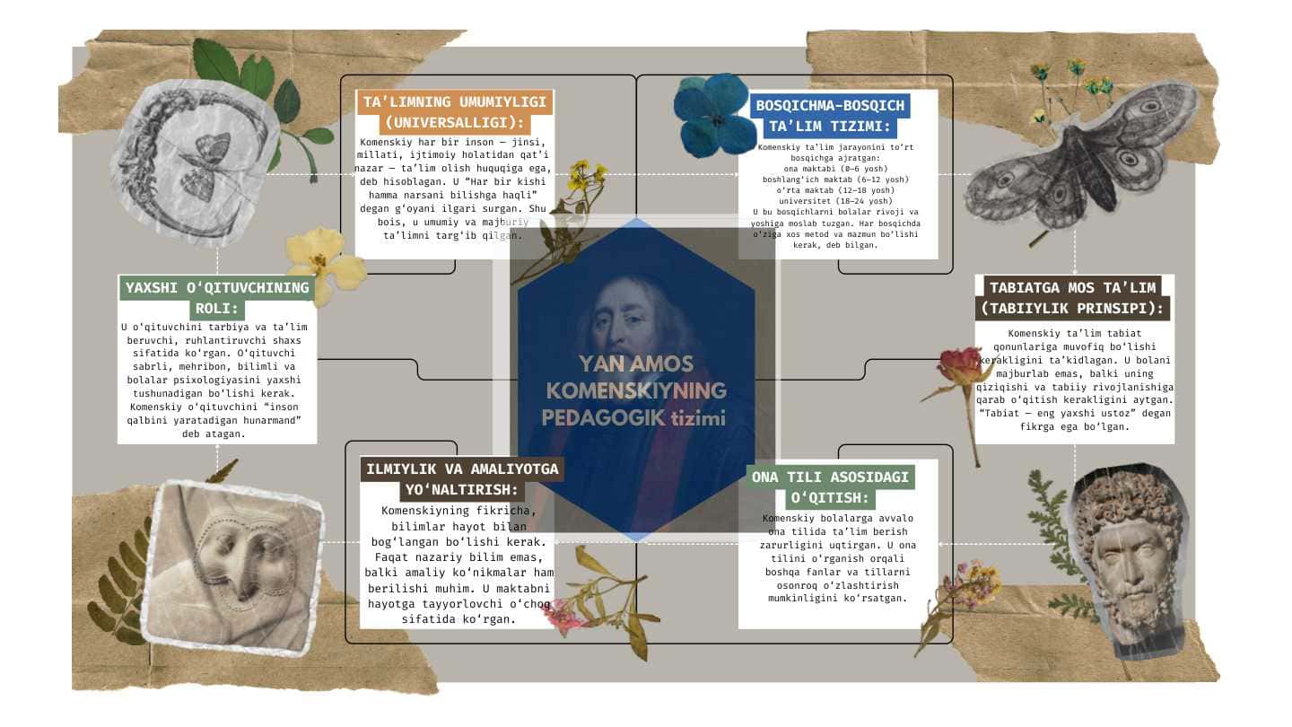 YAN AMOS KOMENSKIYNING PEDAGOGIK tizimi