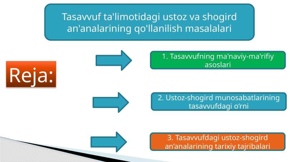 Tasavvuf ta'limotidagi ustoz va shogird an'analarining qo'llanilish masalalari