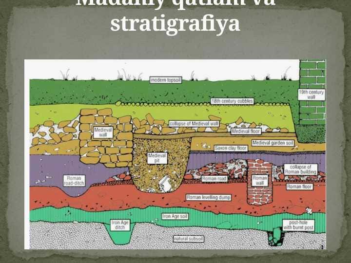 Madaniy qatlam va stratigrafiya 25