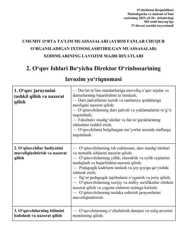 Zavuch lavozim yo'riqnomasi