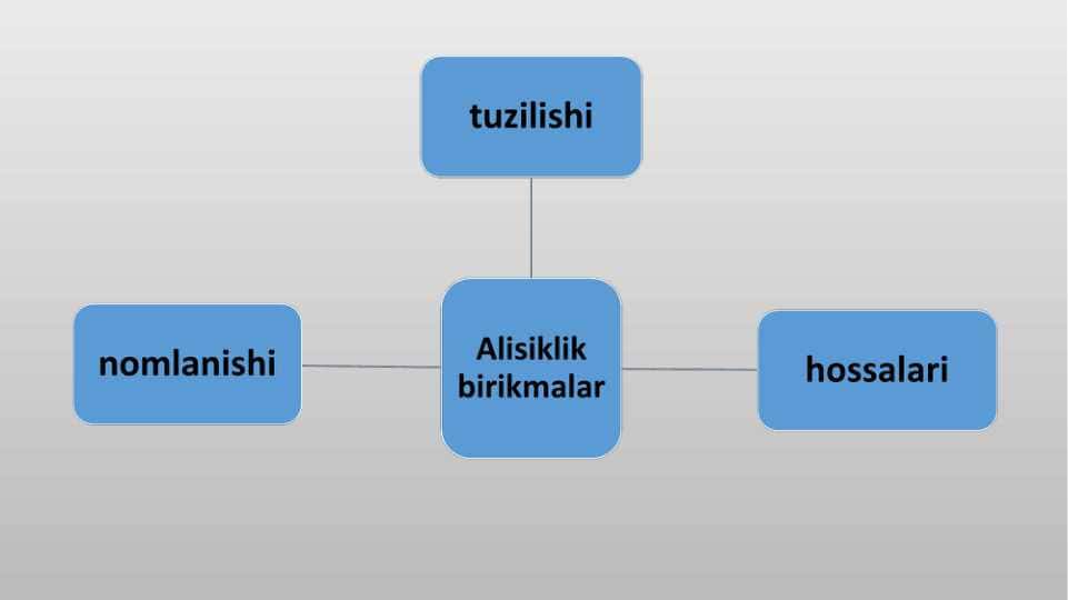 ALISIKLIK VA GETEROSIKLIK