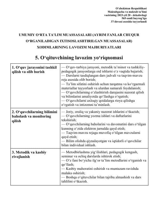O'qituvchining lavozim yo'riqnomasi