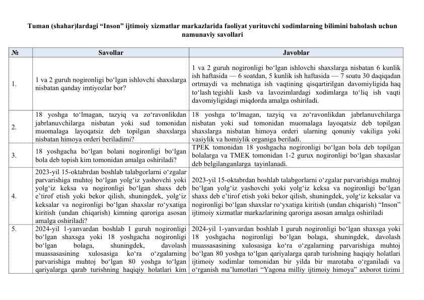 Argos test savol va javobi bilan, Savol. JavobTuman (shahar)lardagi “Inson” ijtimoiy xizmatlar markazlarida faoliyat yurituvchi xodimlarning bilimini baholash uchun namunaviy savollari javobi bilan.docx