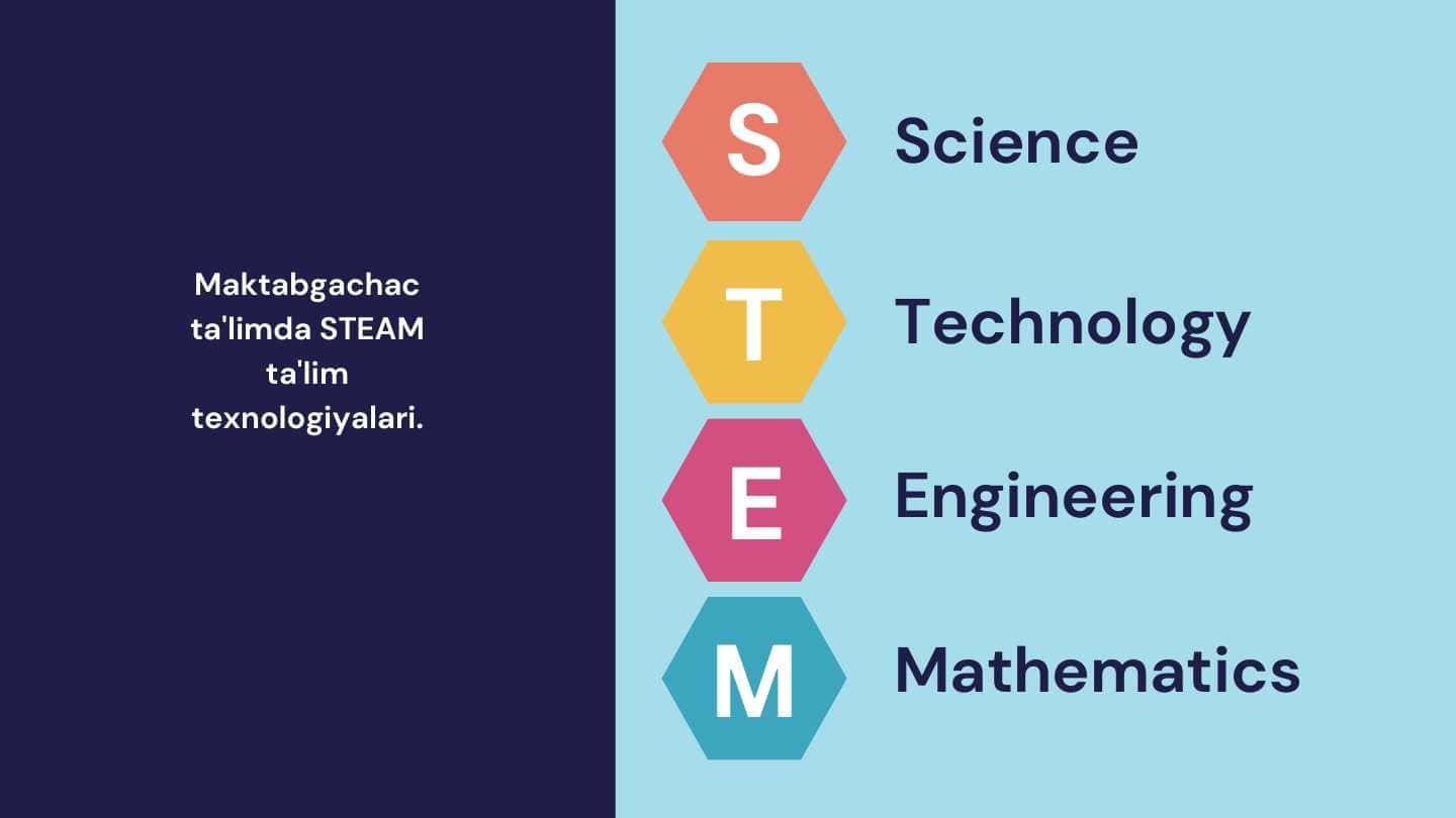Maktabgachac ta'limda STEAM ta'lim texnologiyalari.