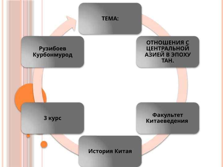 ОТНОШЕНИЯ С ЦЕНТРАЛЬНОЙ АЗИЕЙ В ЭПОХУ ТАН.
