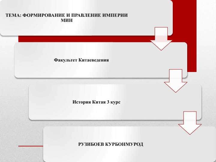 ФОРМИРОВАНИЕ И ПРАВЛЕНИЕ ИМПЕРИИ МИН