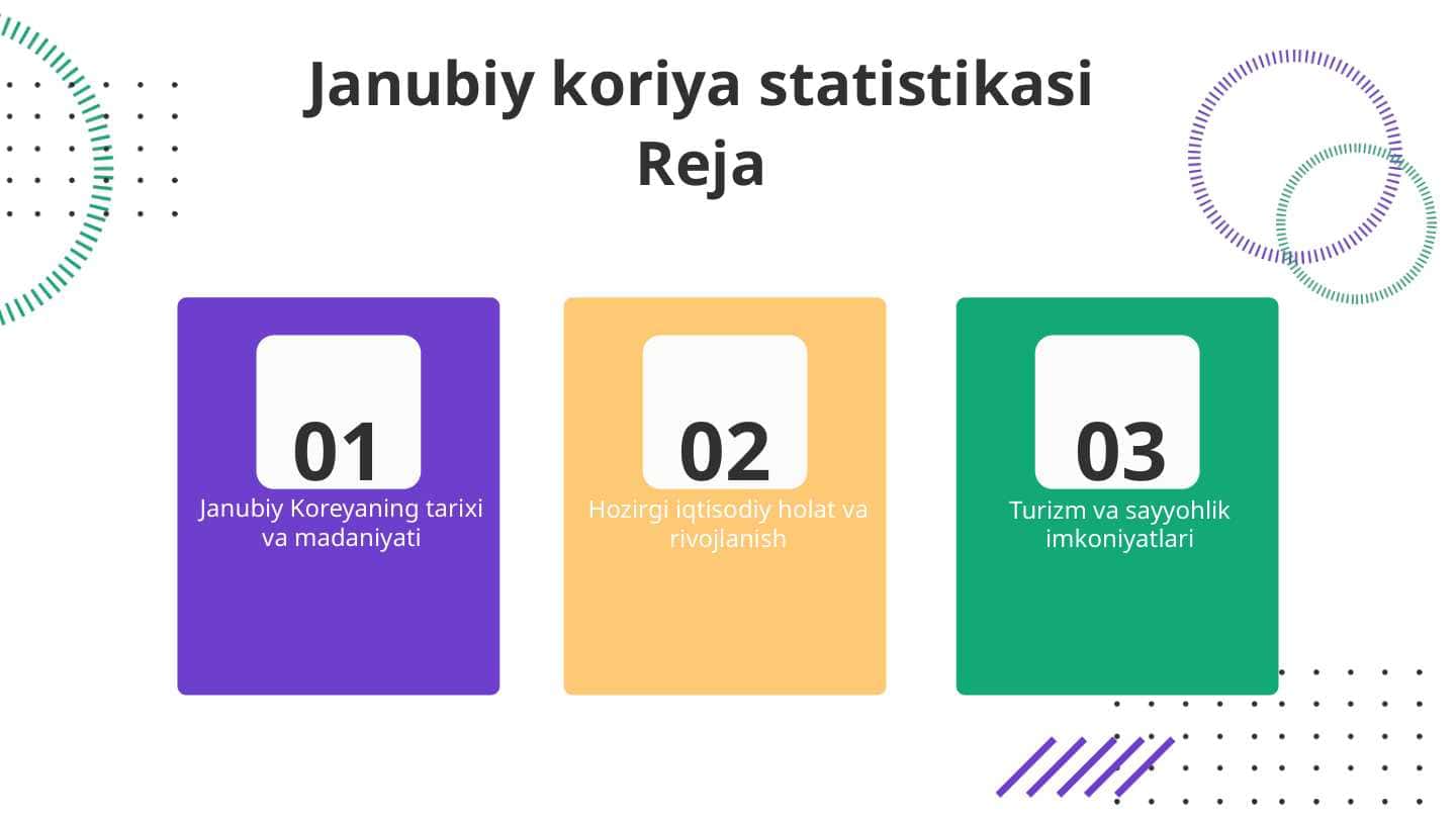 Janubiy Koreya statistikasi